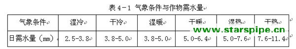 园林草坪喷灌系统设计原理